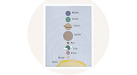 Designposter mit Planeten